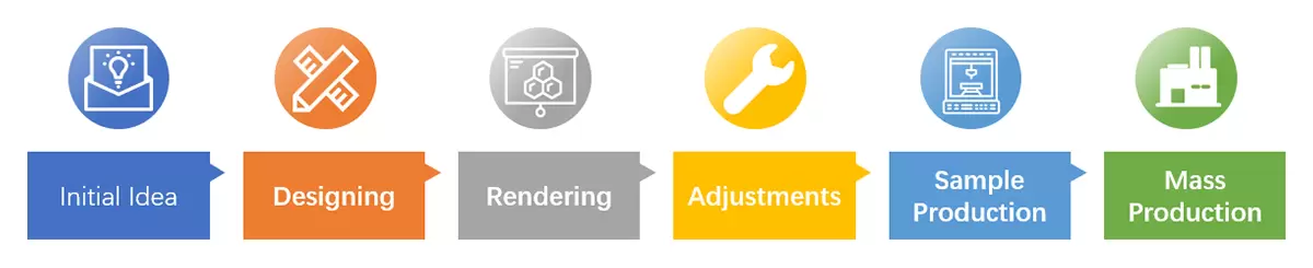 Outdoor Wood Stove Customization Process